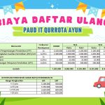 Biaya Daftar Ulang